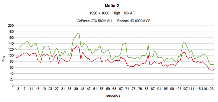 Mafia 2
