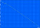 Idle 239 min.