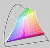 Farbraum MBP13 (transparent) versus sRGB
