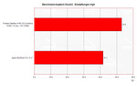 Benchmarkvergleich