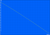 Last: 82 Min. (V3-571G-736...: 90 Min.)