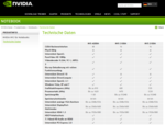 offizielle Nvidia Specs