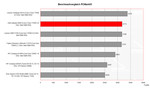 Dell Latitude D820 Benchmarkvergleich