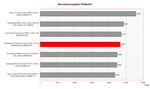 Benchmark Vergleich PCMark Dell Inspiron 1720