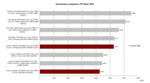 PCMark 2005 Benchmark