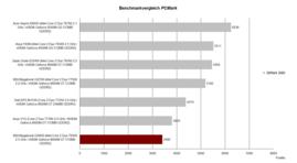 Benchmark Vergleich PCMark