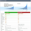 PCMark Vantage
