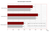 Benchmarkvergleich Cinebench R10