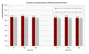 max. Watt Crysis CPU-Test