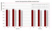 max. Watt Crysis CPU-Test