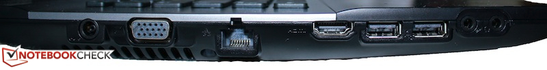 Linke Seite: Netzkabel, VGA, LAN, HDMI, 2x USB 2.0, Audioanschlüsse