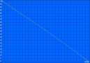 Prime95 CPU Stress: 137 Min.