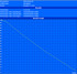 Maximale Akkulaufzeit (Readers Test)