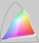 sRGB (t) vs. E6510