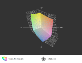 Modula vs. sRGB