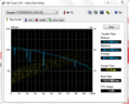 Systeminfo HDTune (SSH)