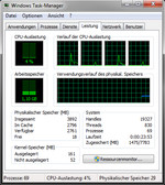 4 Kerne dank Hyperthreading