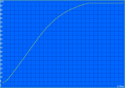 Charge Graph