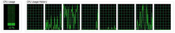 schon bekannt: Acht "Kerne"dank Hyper-Threading