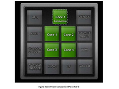 Nvidia: Super-Quad-Core-SoC Kal-El mit verstecktem 5. Core Nvidia: Super-Quad-Core-SoC Kal-El mit verstecktem 5. Core