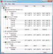 Temps Idle