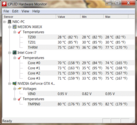 Temps Volllast