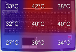 Temperatur der Ober- und Unterseite de L715.