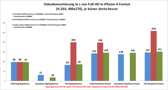 Videokonvertierung mit MediaEspresso
