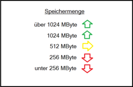 Speichermenge