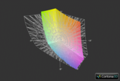 MSI GT70 vs. AdobeRGB (Gitter)