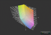 Samsung NP-RF710-S06DE vs. AdobeRGB (Gitter)