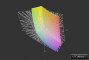Asus N75SF vs. AdobeRGB (Gitter)