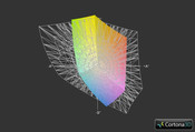 Nexoc M507II vs. AdobeRGB (Gitter)