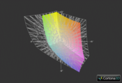 Medion Erazer X6811 vs. AdobeRGB (Gitter)