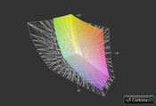 Samsung 770Z7E-S01DE vs. AdobeRGB (Gitter)