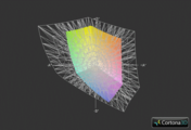 Dell Vostro 3550 vs. AdobeRGB (Gitter)