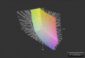 Nexoc E643 vs. AdobeRGB (Gitter)