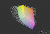 Asus VX7 vs. AdobeRGB (Gitter)