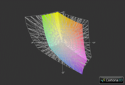 Gigabyte P2532N vs. AdobeRGB (Gitter)