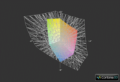 Acer Aspire 5755G vs. AdobeRGB (Gitter)