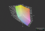 Packard Bell EasyNote LS11HR-167GE vs. AdobeRGB (Gitter)
