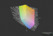 Medion Erazer X6817 vs. AdobeRGB (Gitter)