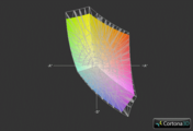 Asus G75VW-T1040V vs. Asus G75VW 3D (Gitter)