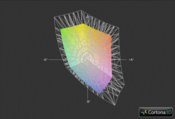 Dell Vostro 3550 vs. MacBook Pro 17 (Gitter)