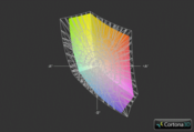 Asus N75SF vs. MacBook Pro 17 (Gitter)