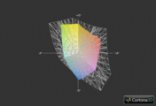 Acer Aspire 5755G vs. sRGB (Gitter)