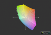 Deviltech Fragbook DTX vs. sRGB (Gitter)