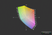 Packard Bell EasyNote LS11HR-167GE vs. sRGB (Gitter)