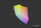 Eurocom Racer vs. sRGB (Gitter)