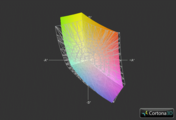 MSI GT70 vs. sRGB (Gitter)
